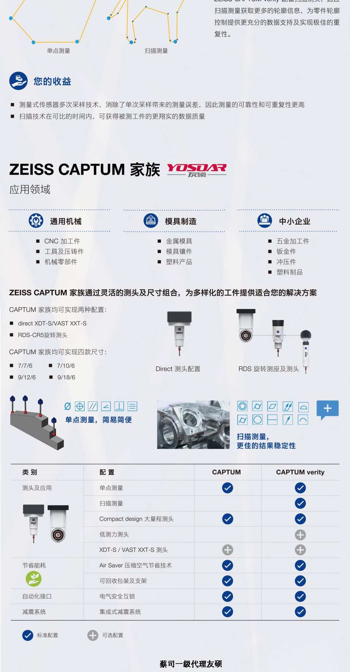 丽江蔡司三坐标CAPTUM