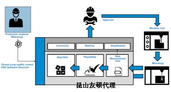 丽江蔡司丽江三坐标测量机